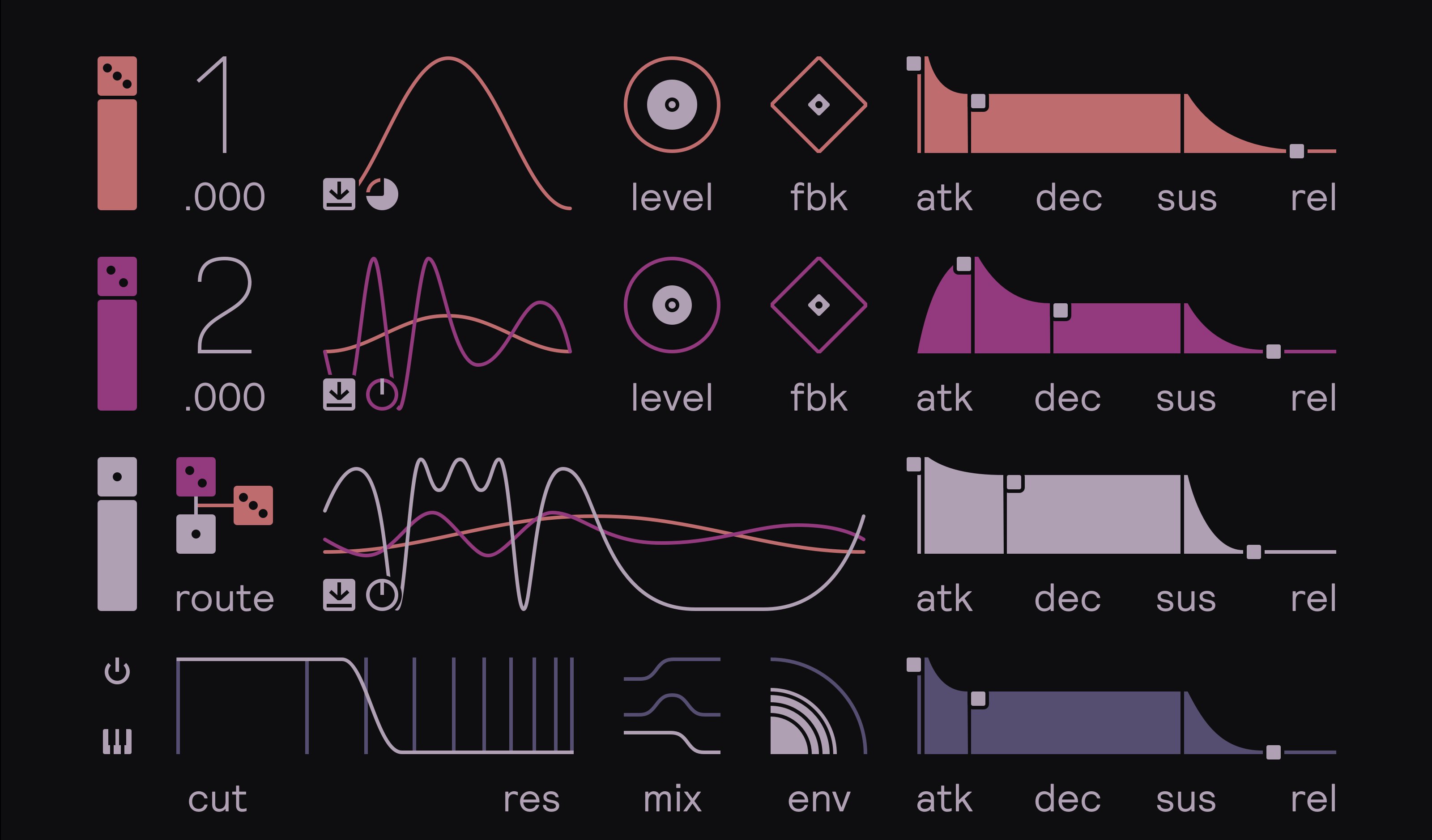 Fors Pivot: Algorithm-Free FM Synthesis